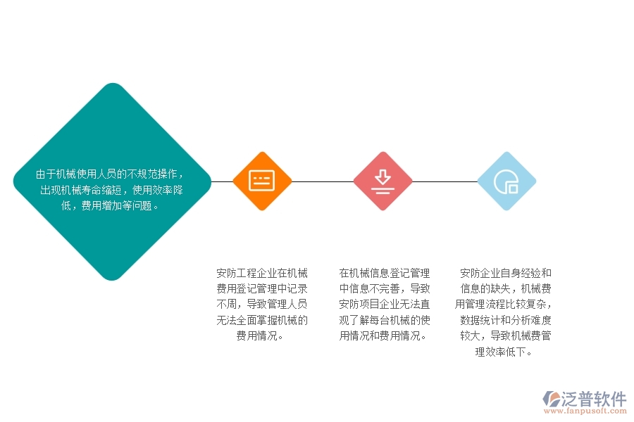 　一、多數(shù)安防企業(yè)在機(jī)械費(fèi)列表管理中可能出現(xiàn)的問(wèn)題