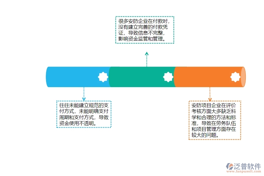 一、多數(shù)安防企業(yè)在勞務(wù)付款管理方面存在的問題