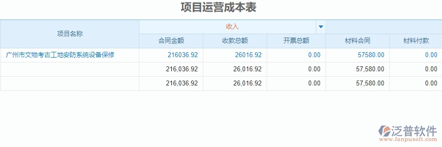 　二、泛普軟件-安防工程企業(yè)項(xiàng)目運(yùn)營(yíng)成本表管理系統(tǒng)的創(chuàng)新點(diǎn)