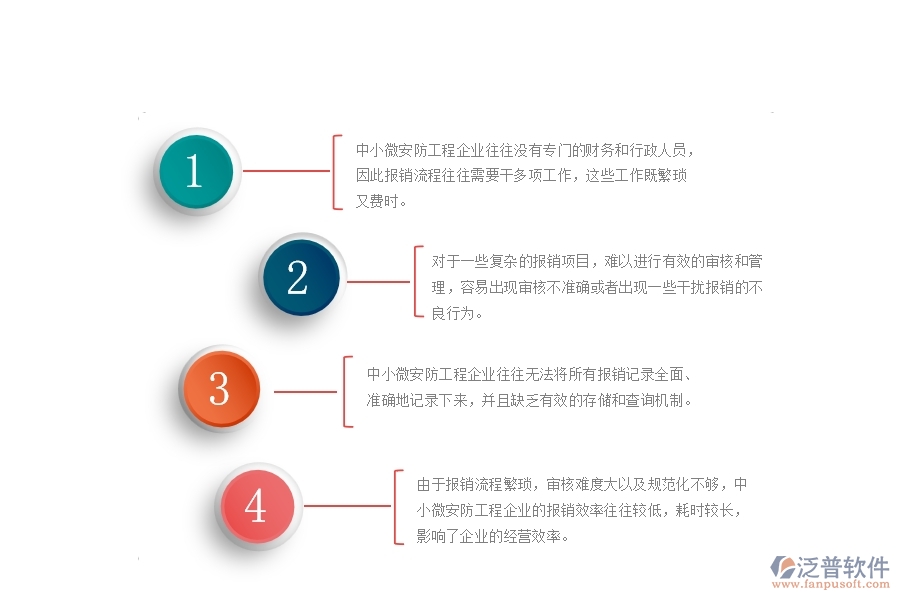 一、中小微安防工程企業(yè)對(duì)報(bào)銷管理的苦惱