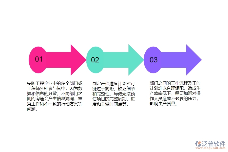 一、國內(nèi)80%的安防企業(yè)在產(chǎn)值進(jìn)度計(jì)劃列表管理中普遍存在的問題