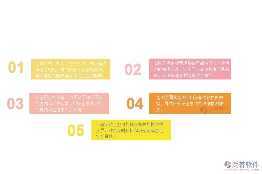 一、安防工程企業(yè)在安全日志查詢過程中存在的問題