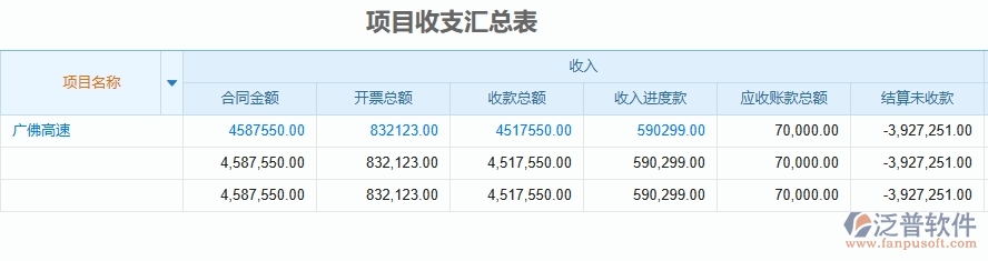 二、泛普軟件-項目收支匯總表為公路工程企業(yè)提供了哪些方面的應(yīng)用價值