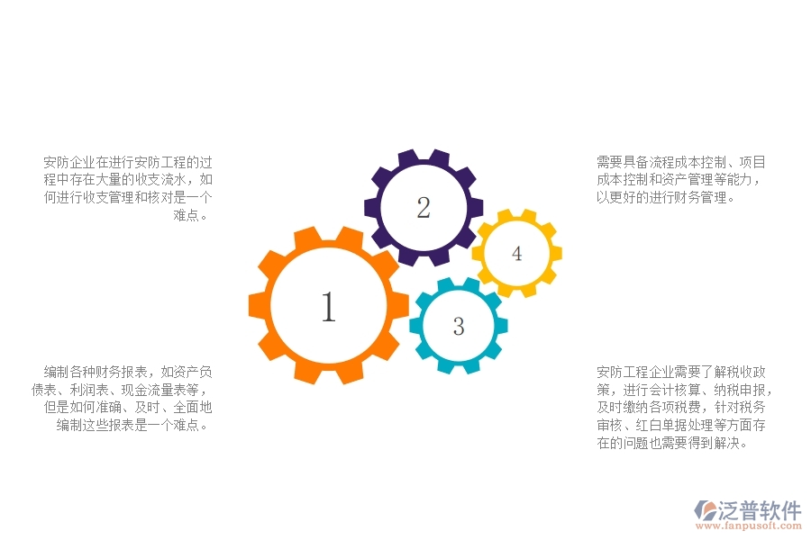 一、在安防工程企業(yè)中財(cái)務(wù)管理方面的問題