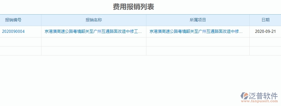 四、使用泛普軟件-公路工程費(fèi)用報(bào)銷查詢管理系統(tǒng)的核心優(yōu)勢