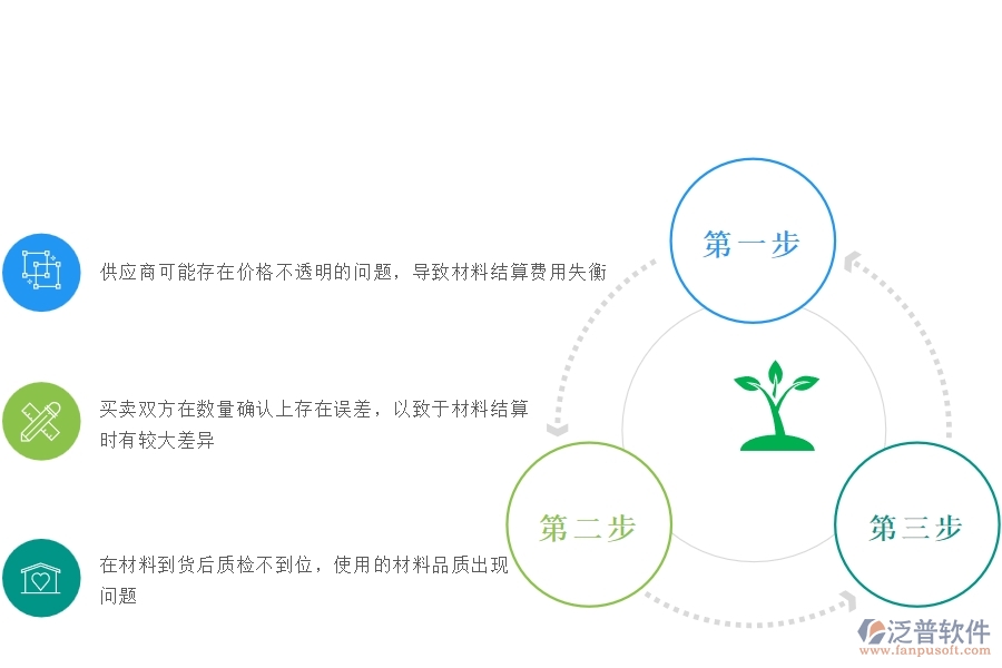 一、安防工程企業(yè)在材料結(jié)算過(guò)程中存在的問(wèn)題有哪些