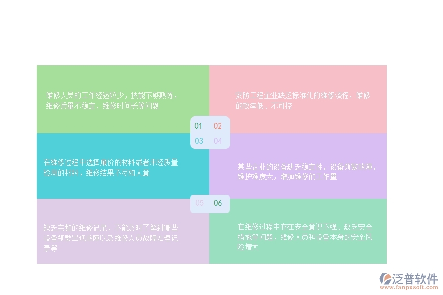 一、在安防工程企業(yè)中設(shè)備維修常見(jiàn)的問(wèn)題