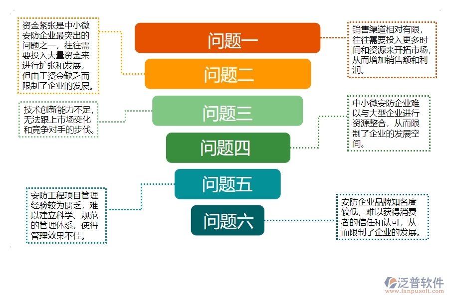 一、中小微安防工程企業(yè)對(duì)支出資金計(jì)劃查詢(xún)的苦惱