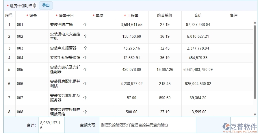 四、泛普軟件-安防工程管理系統(tǒng)中產(chǎn)值進(jìn)度計(jì)劃列表管理的注意事項(xiàng)