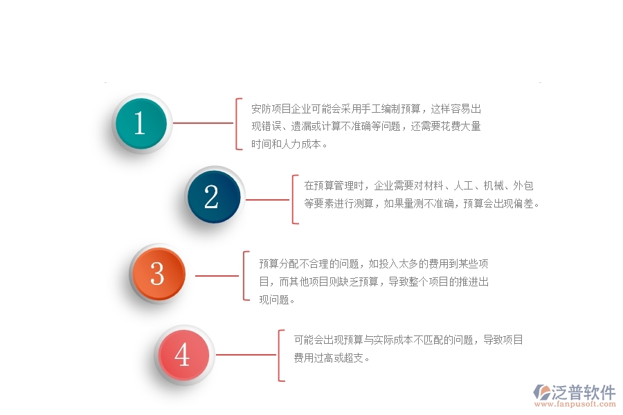 一、使用泛普軟件-安防工程系統(tǒng)前，企業(yè)在預(yù)算管理時的問題