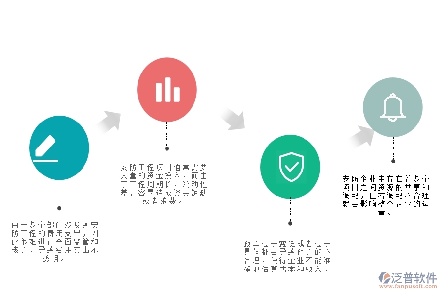 v一、在安防企業(yè)中支出資金計劃管理存在的問題