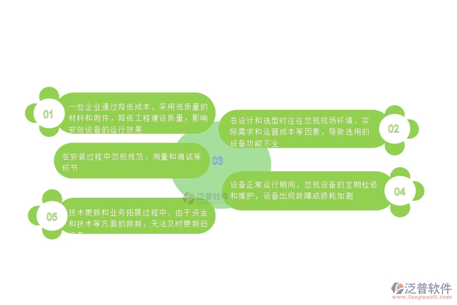 一、國內(nèi)80%的安防企業(yè)在設(shè)備檢查中普遍存在的問題