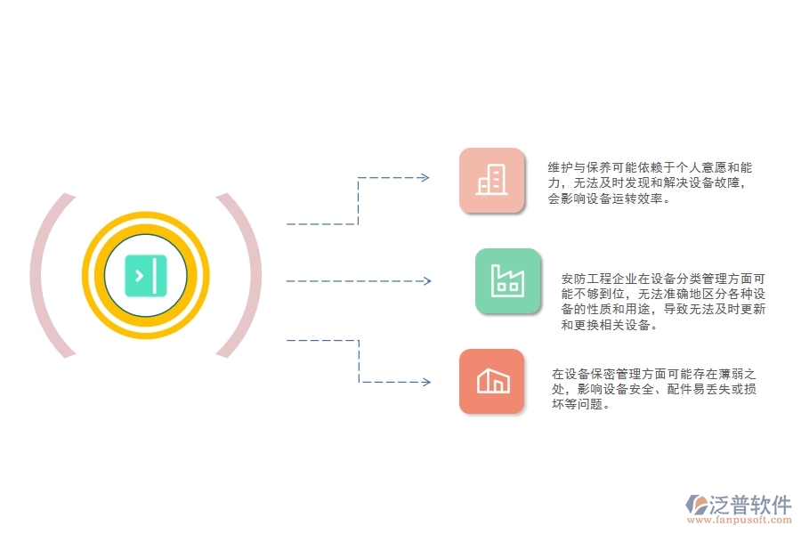 一、小微安防工程企業(yè)在設(shè)備需用計(jì)劃管理存在的問(wèn)題