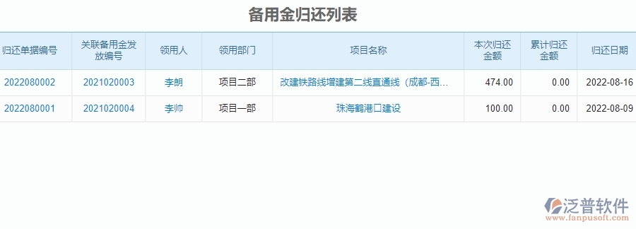 　四、使用泛普軟件-安防工程系統(tǒng)備用金一覽表管理的核心優(yōu)勢(shì)