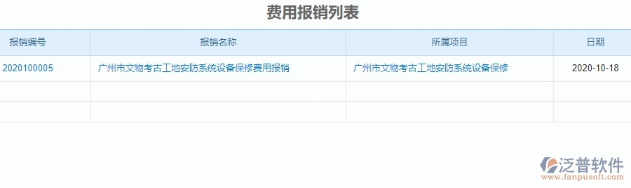 二、安防工程企業(yè)使用泛普軟件-報(bào)銷管理系統(tǒng)的好處