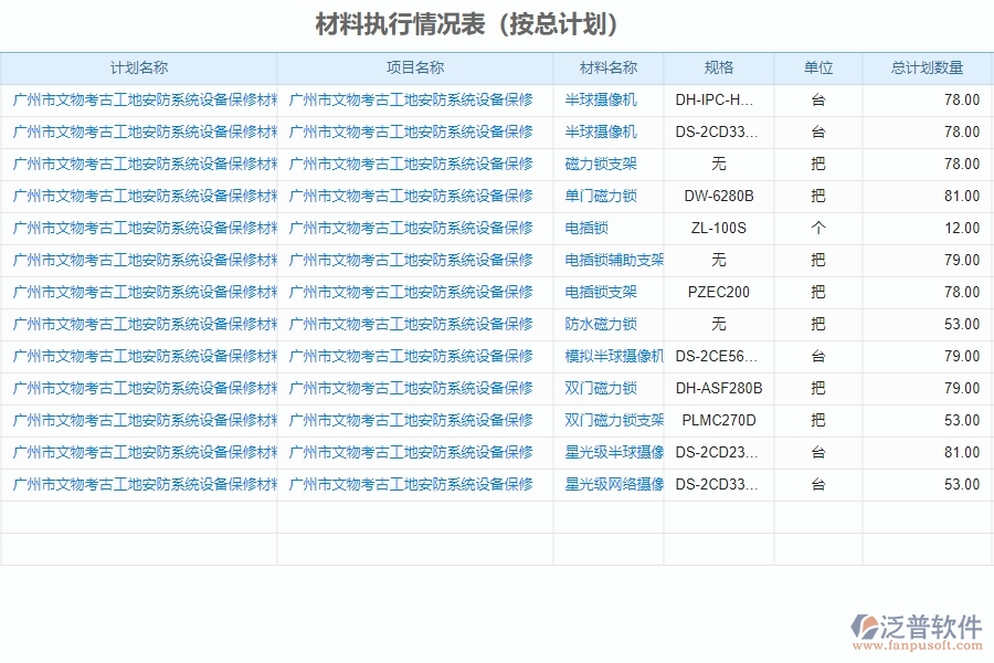 二、泛普軟件-安防工程項(xiàng)目系統(tǒng)在材料執(zhí)行情況表管理的方案