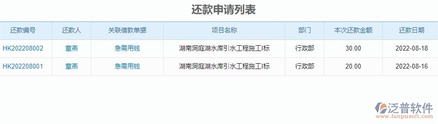 二、泛普軟件-安防工程企業(yè)管理系統(tǒng)中還款申請(qǐng)列表的價(jià)值