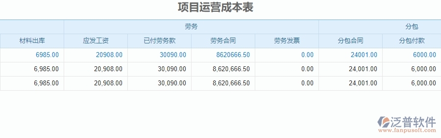 四、泛普軟件-安防工程管理系統(tǒng)在項(xiàng)目運(yùn)營(yíng)成本表中的應(yīng)用場(chǎng)景