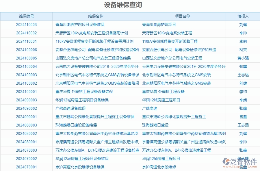 二、泛普軟件-安防工程項(xiàng)目管理系統(tǒng)在設(shè)備維保查詢中的方案