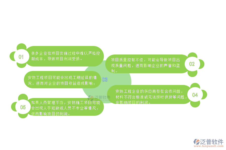 一、 中小微安防工程企業(yè)管理者對項目利潤表的苦惱