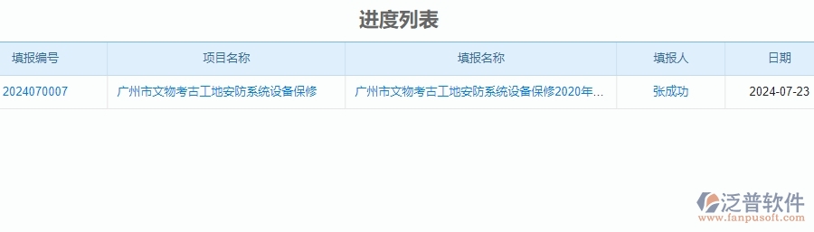 二、泛普軟件-安防工程企業(yè)系統(tǒng)中進(jìn)度列表管理的管控點(diǎn)