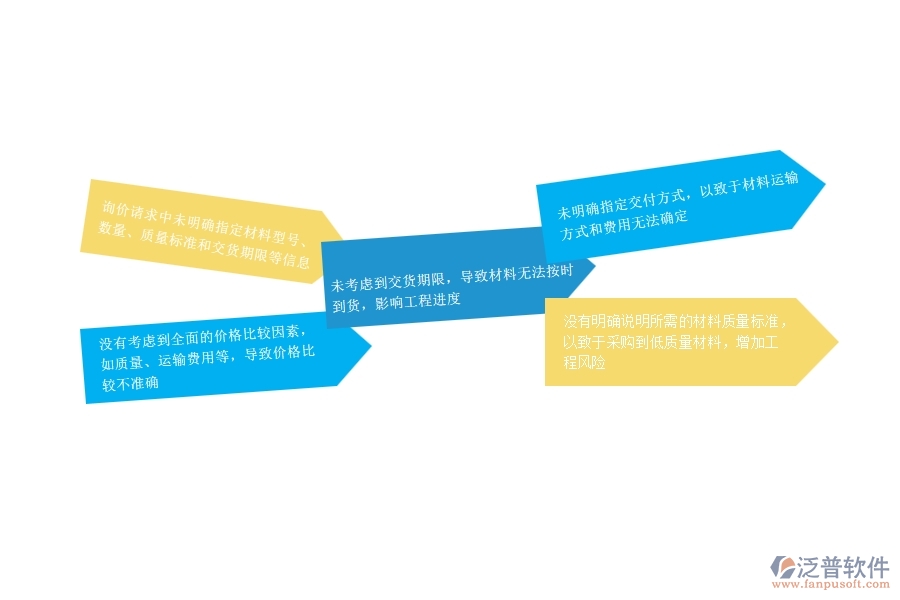 一、在安防工程企業(yè)中材料詢價常見的問題