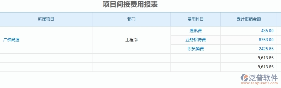 二、泛普軟件-公路工程企業(yè)管理系統(tǒng)中項(xiàng)目間接費(fèi)用報(bào)表的管控點(diǎn)及作用