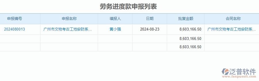 二、泛普軟件-安防工程管理系統(tǒng)如何解決企業(yè)的進(jìn)度款申報(bào)管理痛點(diǎn)