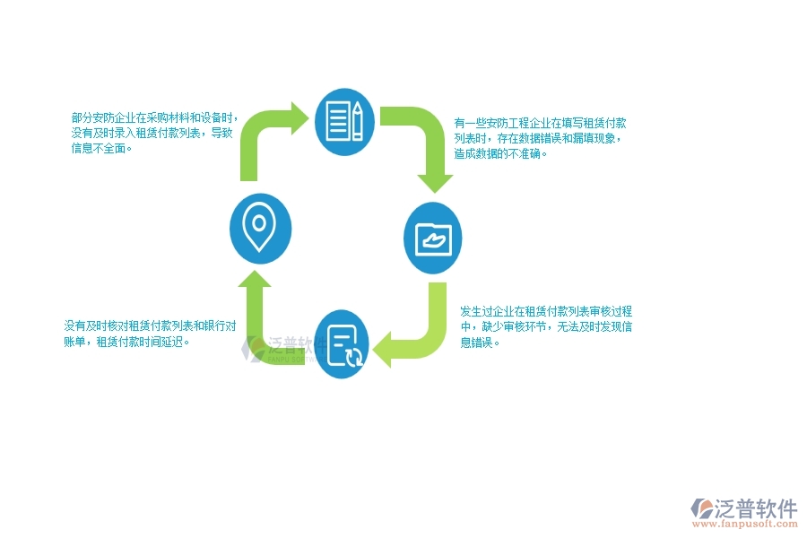 一、國內(nèi)80%的安防企業(yè)在租賃付款列表管理中普遍存在的問題