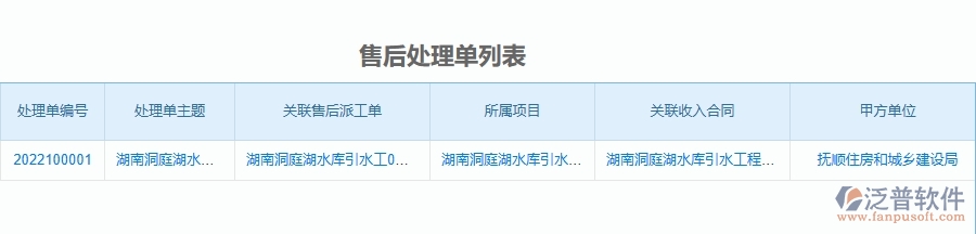 二、泛普軟件-公路工程企業(yè)管理系統(tǒng)中售后處理單的管控點及作用