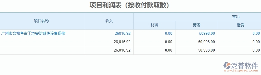 二、泛普軟件-安防工程管理系統(tǒng)在項(xiàng)目利潤(rùn)表中的方案