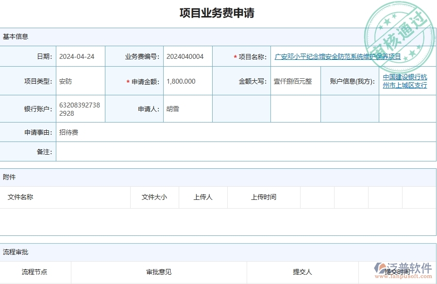 泛普軟件-安防工程企業(yè)管理系統(tǒng)中的項(xiàng)目業(yè)務(wù)費(fèi)申請列表主要內(nèi)容