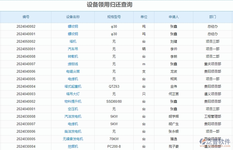 二、泛普軟件-安防工程企業(yè)管理系統(tǒng)的管控點(diǎn)作用