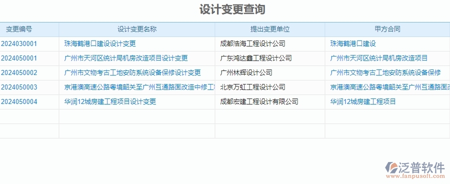 二、泛普軟件-安防工程管理系統(tǒng)中施工過程報表管理的優(yōu)勢