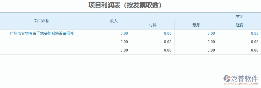 二、 安防工程企業(yè)使用泛普軟件-項目利潤表管理系統(tǒng)的好處