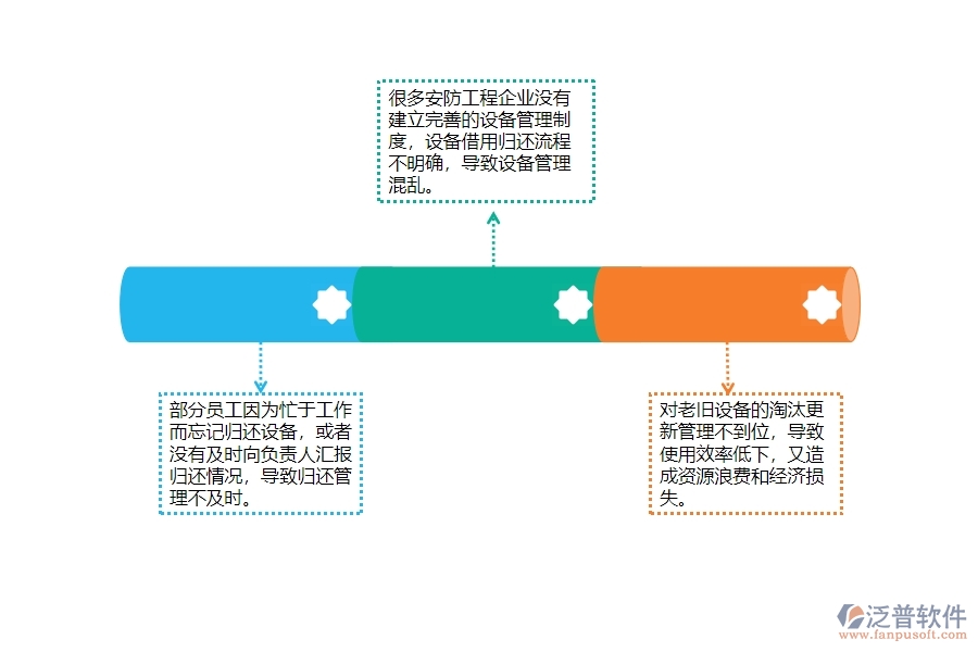 一、國內(nèi)80%的安防企業(yè)在設(shè)備歸還列表管理中普遍存在的問題