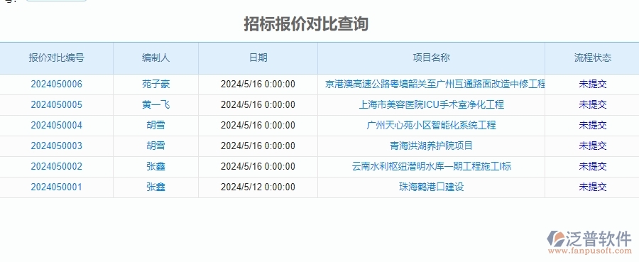 二、泛普軟件-安防工程企業(yè)管理系統(tǒng)招標(biāo)報(bào)價(jià)對(duì)比查詢對(duì)企業(yè)的作用