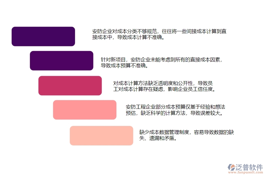 　一、多數(shù)安防企業(yè)在直接成本預算圖表管理中存在的漏洞