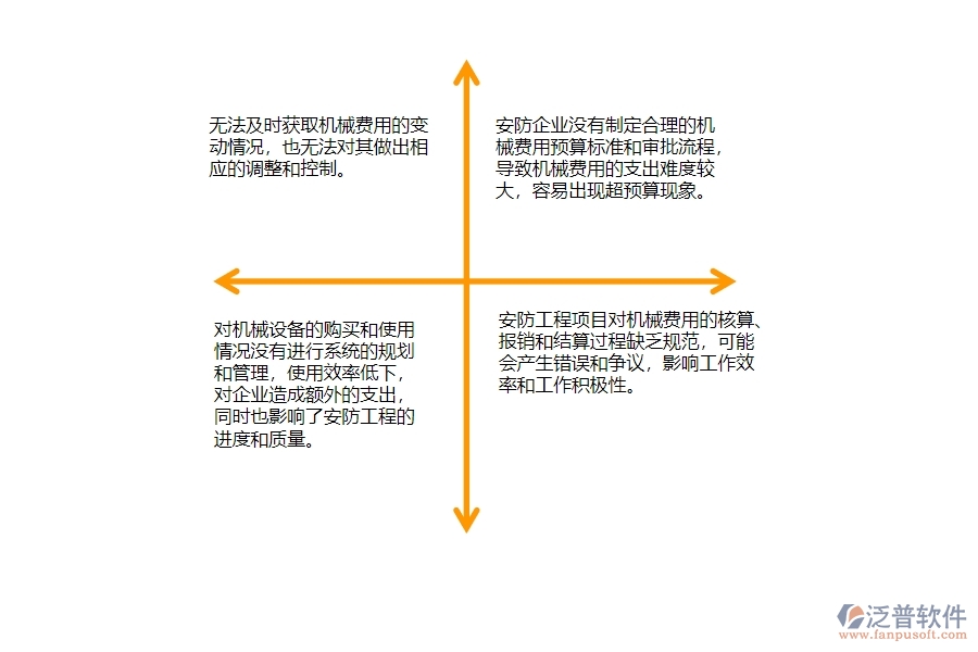 一、安防工程企業(yè)每月機(jī)械費(fèi)用走勢(shì)管理的不足之處