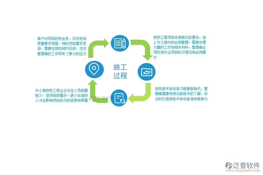 一、中小微安防工程企業(yè)管理者的苦惱有哪些