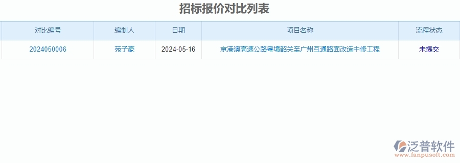 二、泛普軟件-安防工程企業(yè)招標(biāo)報(bào)價(jià)對比管理系統(tǒng)的管控點(diǎn)