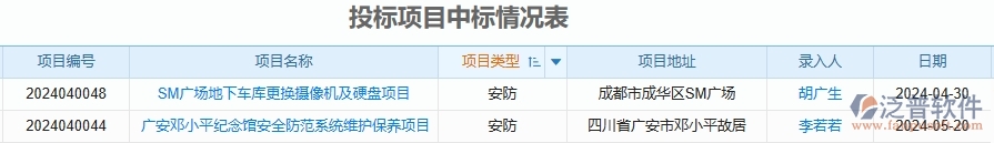 二、泛普軟件-安防工程企業(yè)管理系統(tǒng)中投標項目中標情況表的管控點及作用