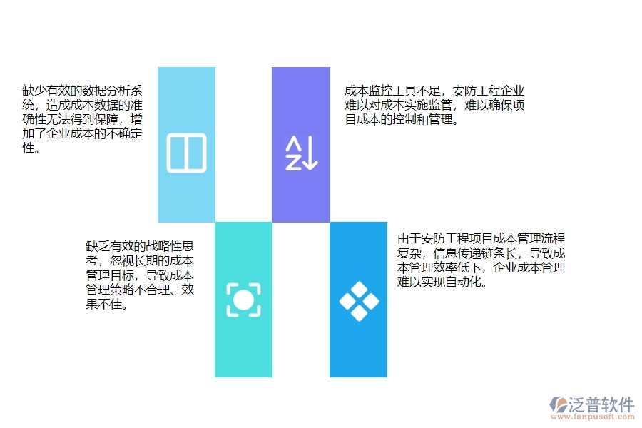 一、安防工程企業(yè)在成本管理上面臨的問題