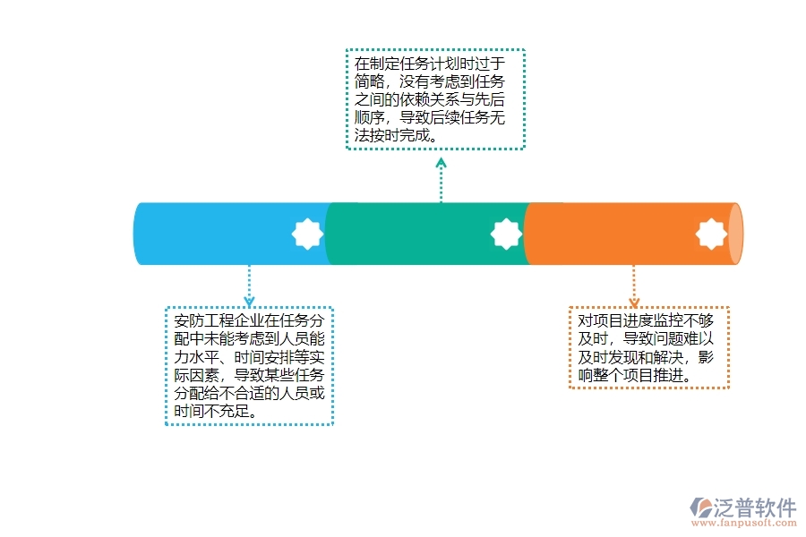 　一、安防工程企業(yè)在進度管理中存在的問題