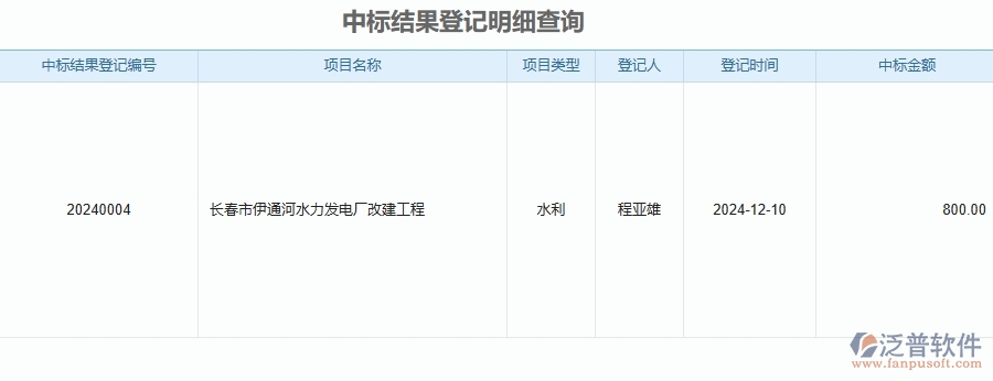 二、泛普軟件-安防工程企業(yè)管理系統(tǒng)的管控點(diǎn)作用