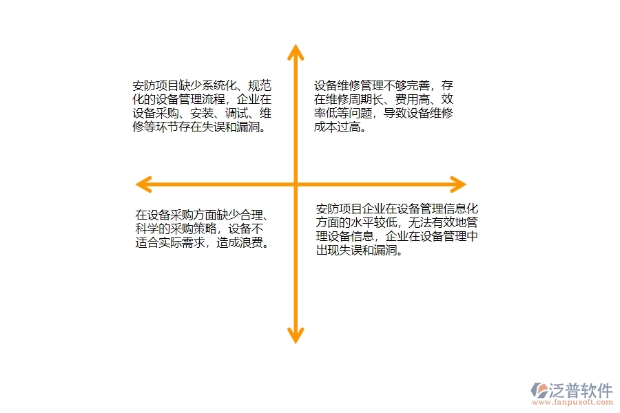 一、國內80%的安防企業(yè)在設備管理中普遍存在的問題