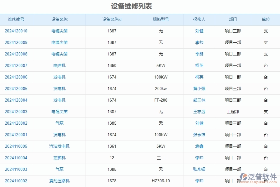 三、泛普軟件-安防工程企業(yè)管理系統(tǒng)中設(shè)備維修查詢的優(yōu)點(diǎn)與缺點(diǎn)