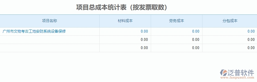 二、泛普軟件-安防工程企業(yè)管理系統(tǒng)中項目總成本統(tǒng)計表為企業(yè)帶來的的便利