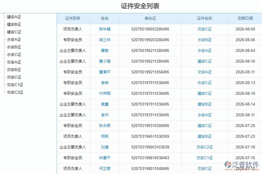 二、泛普軟件-安防工程系統(tǒng)如何有效提升企業(yè)的證件安全列表管理