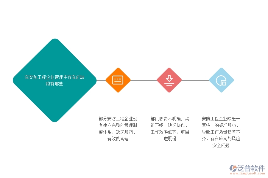 一、在安防工程企業(yè)管理中存在的缺陷有哪些